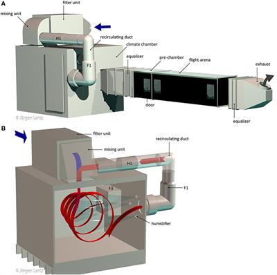 Mosquito Host Seeking in 3D Using a Versatile Climate-Controlled Wind Tunnel System